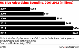 US Blog Advertising.gif