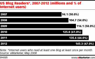 US Blog Readers.gif