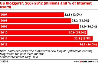 US Bloggers.gif